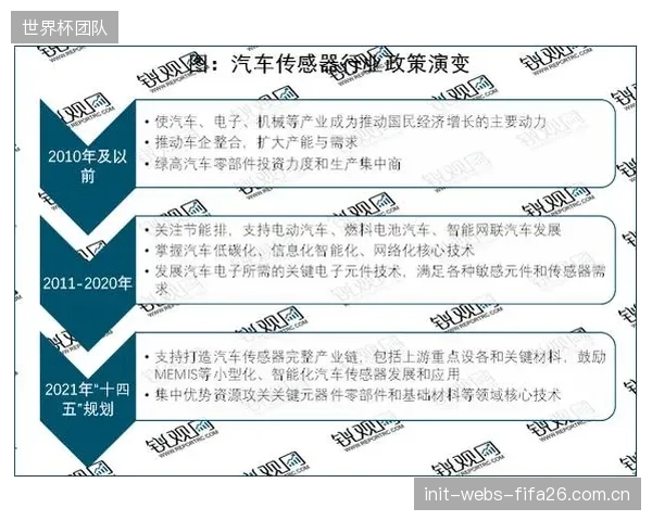 保险业的变革:基于单个场馆传感器历史数据和实时表现,保险公司将在2028年推出“一场一价”的动态赛事保险 保险业的变革:基于单个场馆传感器历史数据和实时表现,保险公司将在2028年推出“一场一价”的动态赛事保险
